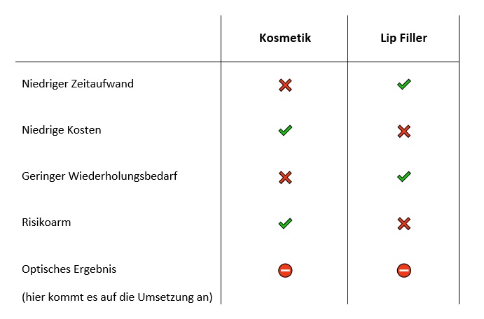 Lippenformen und ihre Bedeutung